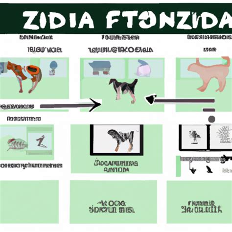 Zootecnia: Guida definitiva 